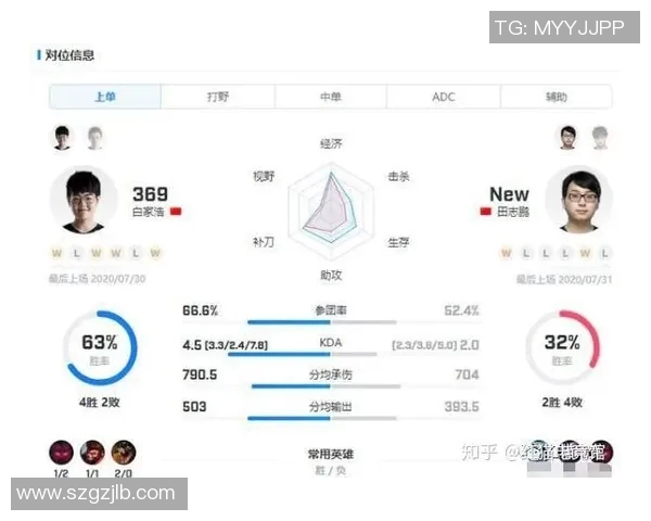 赛后复盘分析:RNG与TES对决中的节奏掌控与战术执行探讨 赛后复盘分析:RNG与TES对决中的节奏掌控与战术执行探讨
