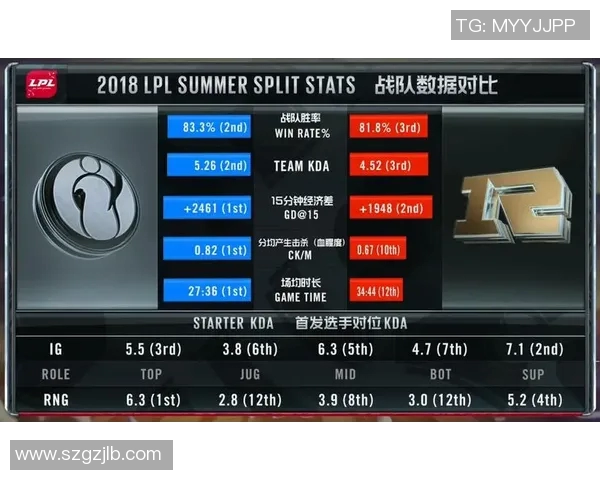 赛后复盘:IG与RNG对决中的战术分析与经验总结 赛后复盘:IG与RNG对决中的战术分析与经验总结