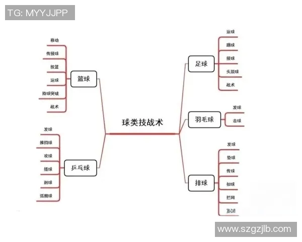 赛后复盘:杭州篮球队与武汉篮球队的默契配合与战术分析 赛后复盘:杭州篮球队与武汉篮球队的默契配合与战术分析
