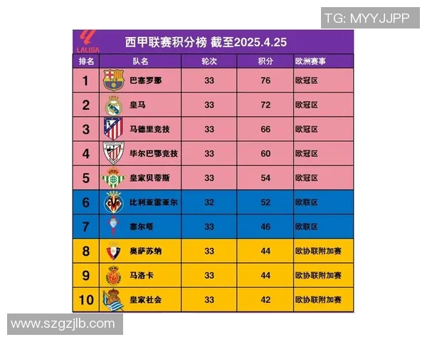 艾斯宾奴主场迎战巴塞罗那双方争夺西甲积分榜关键战役 艾斯宾奴主场迎战巴塞罗那双方争夺西甲积分榜关键战役