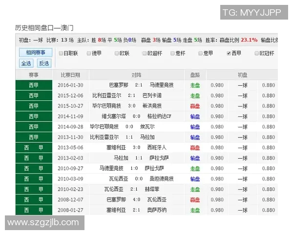 罗马与尤文历史交锋记录分析及战绩回顾